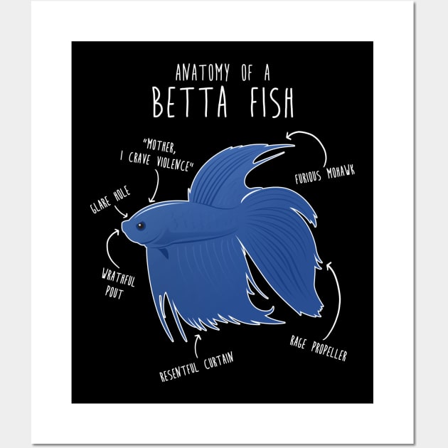 Betta Fish Siamese Fighting Fish Anatomy Wall Art by Psitta